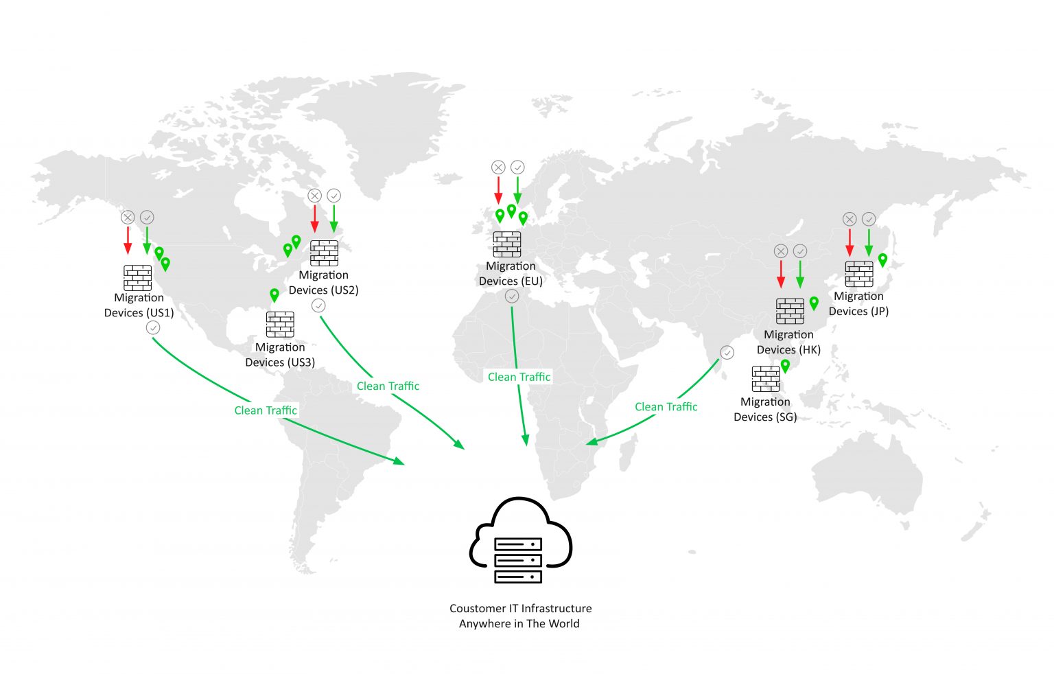 DDoS Protection – CloudDDoS